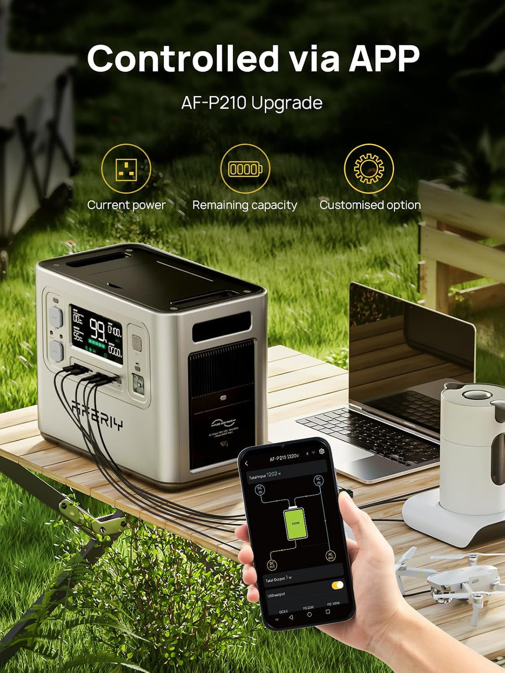 2400W 2048Wh Portable Power Station with 200W Solar Panel, Solar Generator Control via App, Lifepo4 Battery Quick Charge in 1.5H, 240V AC Outlets, 13 Outputs for Home Emergency/Camping/Rv