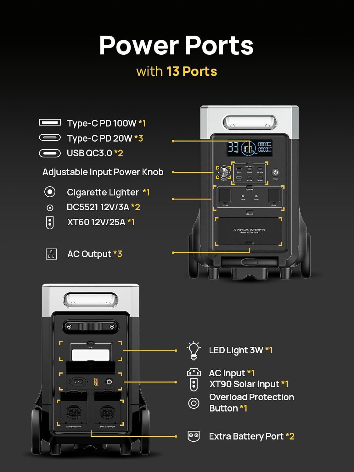 P310 3840Wh Portable Power Station, 3600W LFP Battery Expandable to 11520Wh, 1.5H Fast Charging, LFP Solar Generator, 220V-240V, UPS, Backup Battery for Camping, Home,Off-Grid, 7-Year Warranty