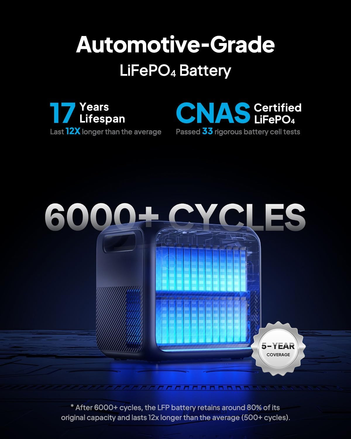 Elite 200 V2 Portable Power Station,2073.6Wh LFP Battery Backup