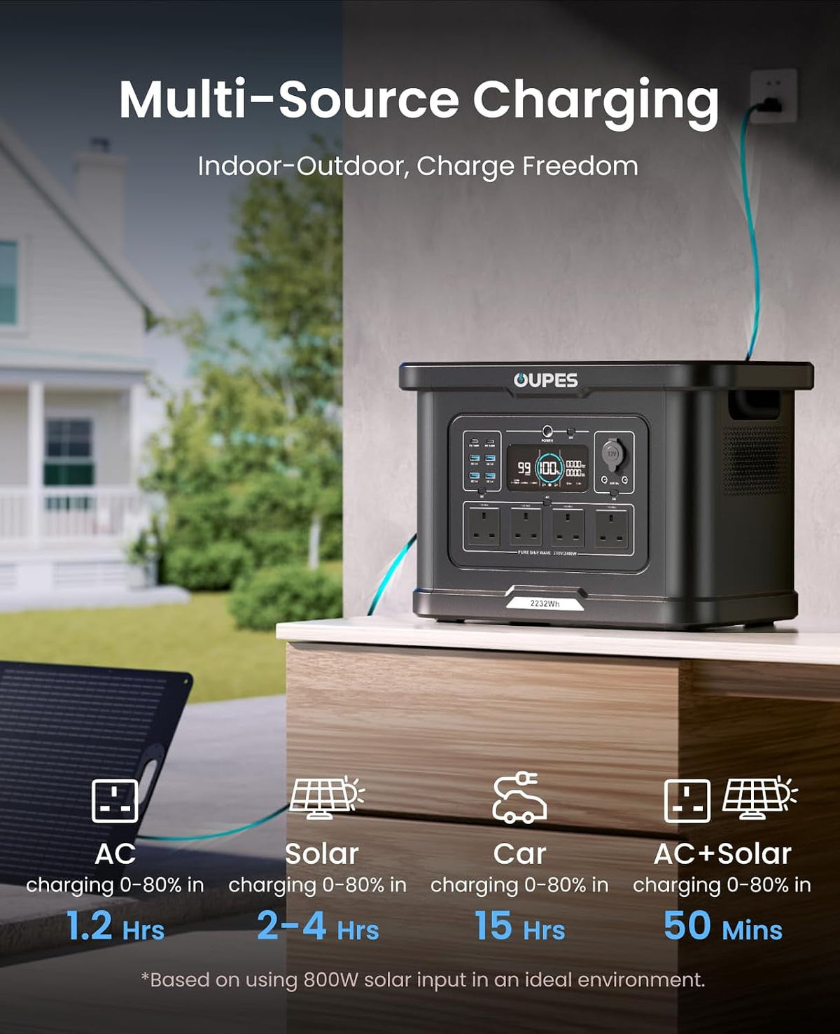 Exodus 2400 Solar Generator with 480W Panel, 2232Wh/2400W AC Output