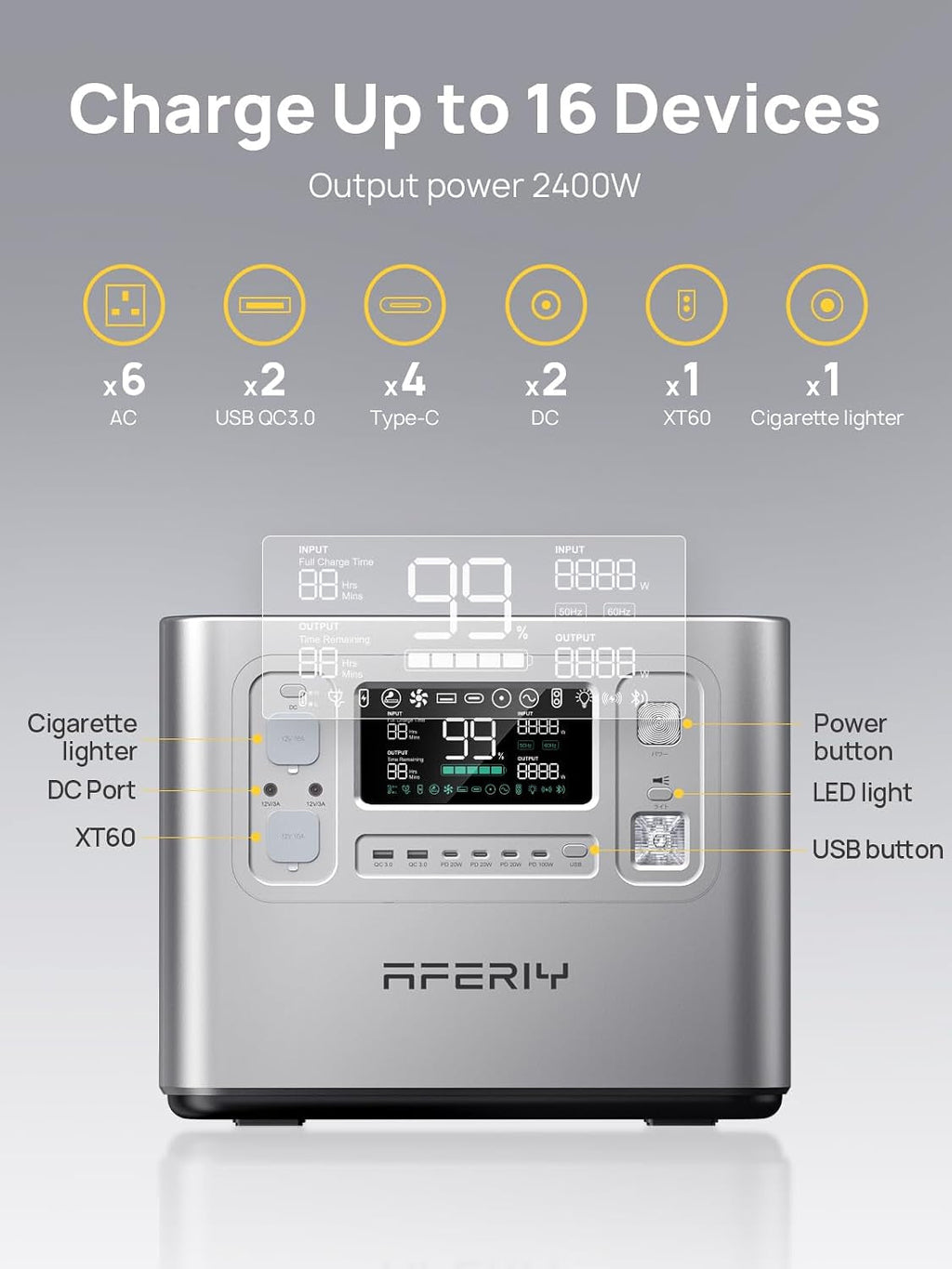 2400W 2048Wh Portable Power Station with 200W Solar Panel, Solar Generator Control via App, Lifepo4 Battery Quick Charge in 1.5H, 240V AC Outlets, 13 Outputs for Home Emergency/Camping/Rv