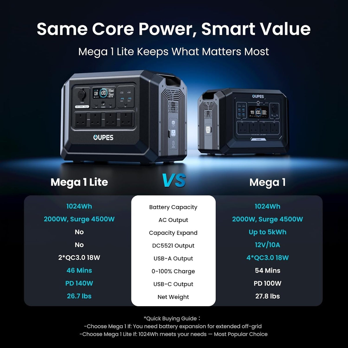 Mega 1 Lite Solar Generator with 240W Panel, 1024Wh Power Station