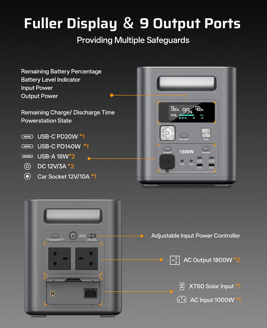 1800W 1024Wh Portable Power Station,P180 Solar Power Generator,Fast Charging 0-90% in 60 Minutes, 140W USB-C Output,220V-240V,Lifepo4 Battery UPS for Camping, Road Trips, Home,7-Year Warranty