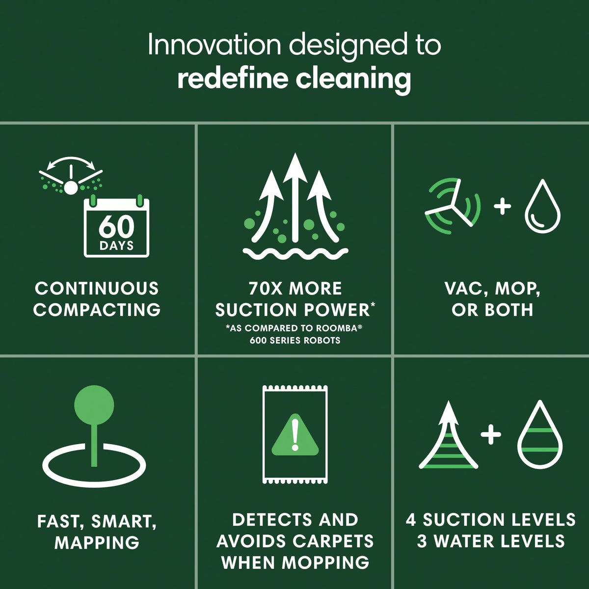 iRobot Roomba® 205 DustCompactor Combo Robot - Vac + Mop - Auto Compacts Debris Within The Robot - No Emptying For 60 Days - Bagless - Intense Power-Lifting Suction, LiDAR Navigation, Multi-Surface