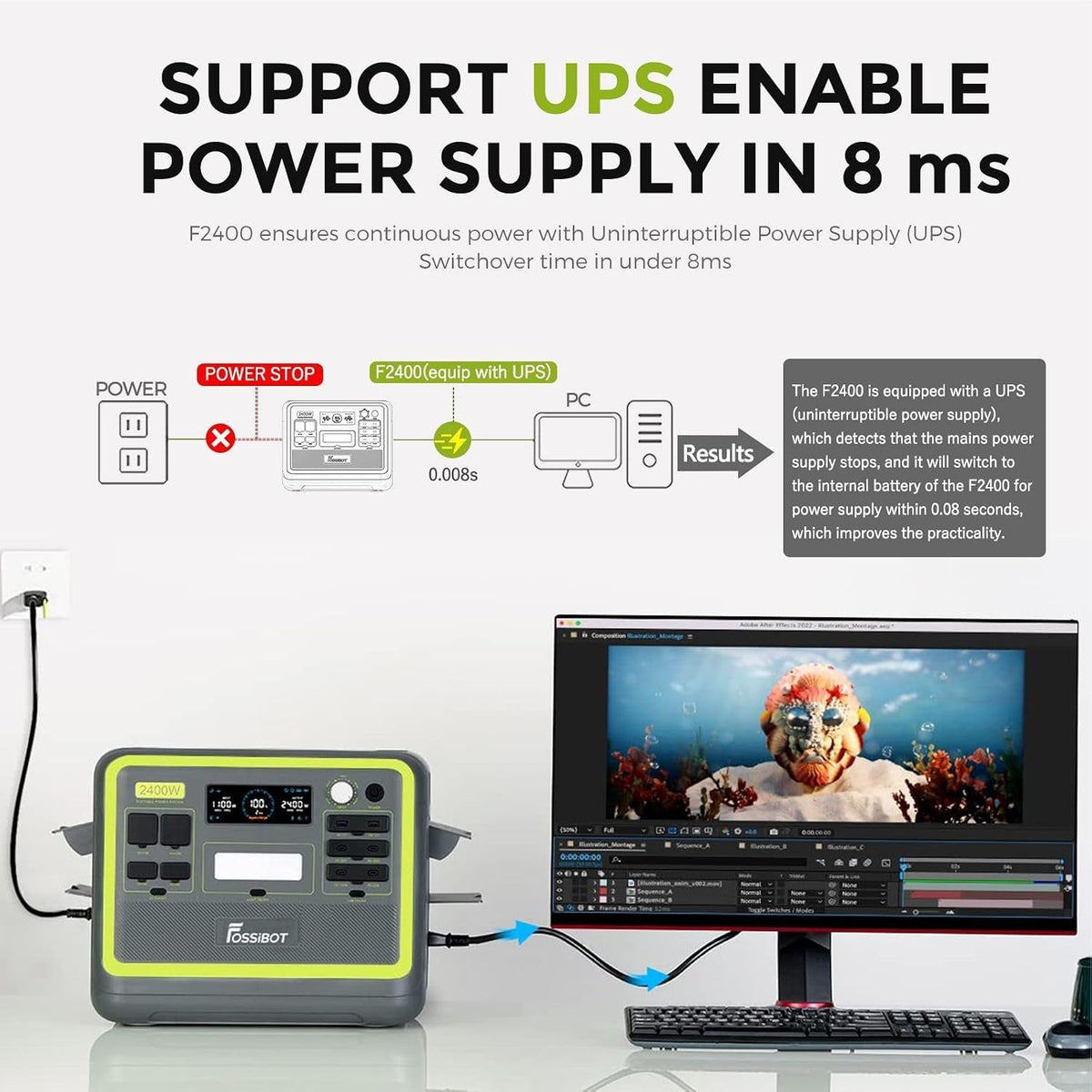 F2400 Portable Power Station Update Lightweight, Silent, and Efficient UPS with 2048Wh Lifepo4,3 X 240V AC Outputs 2400W,100W USB-C Output, Solar Generator for Rv/Camping/Home/Emergency