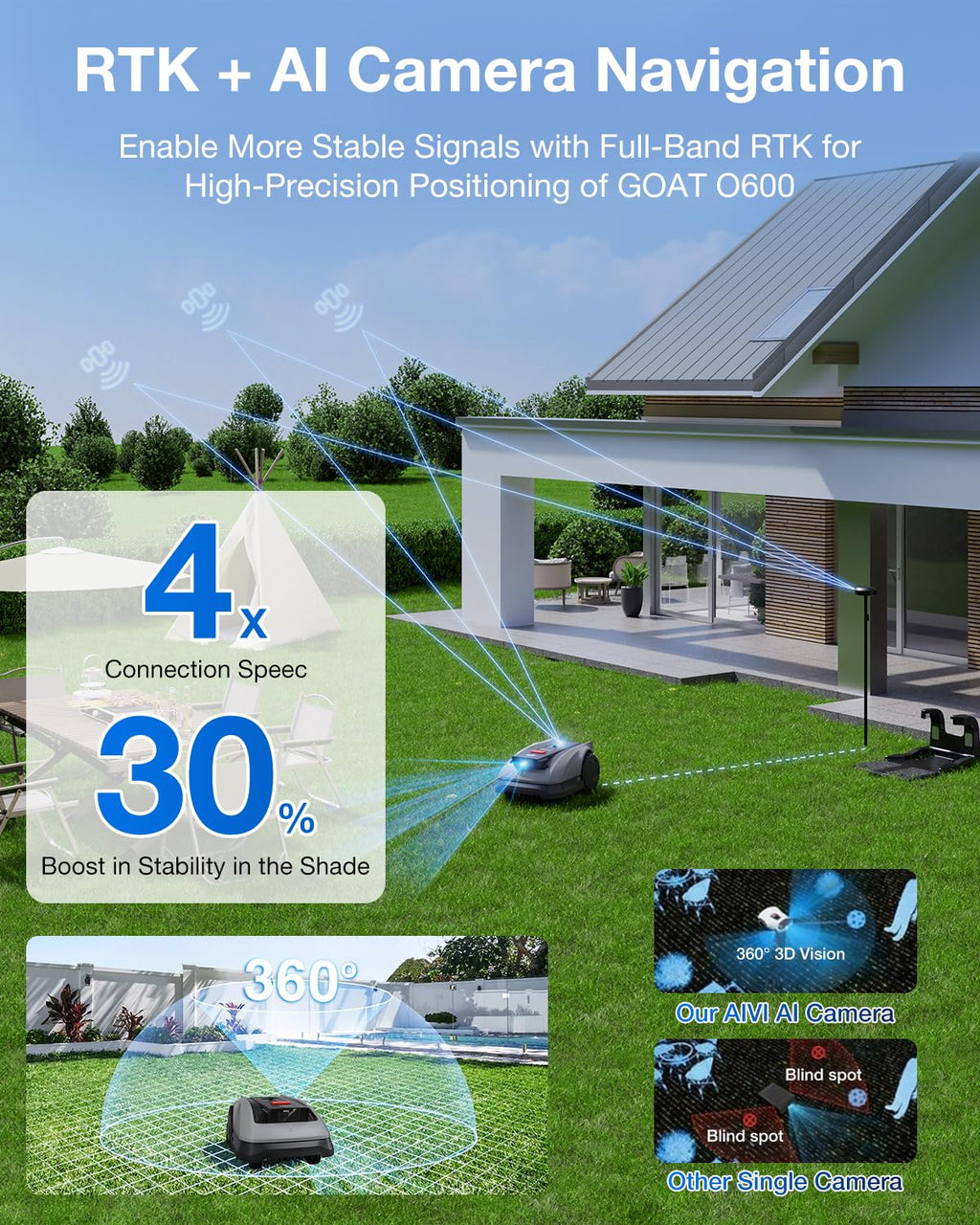 ECOVACS GOAT O600 RTK Robot Lawn Mower,Wire-Free TrueMapping 2.0 RTK Navigation,AIVI AI Obstacle Avoidance,19cm Cutting Width Robot Lawnmower for Medium Gardens up to 600m²,App Control,IPX6 Waterproof