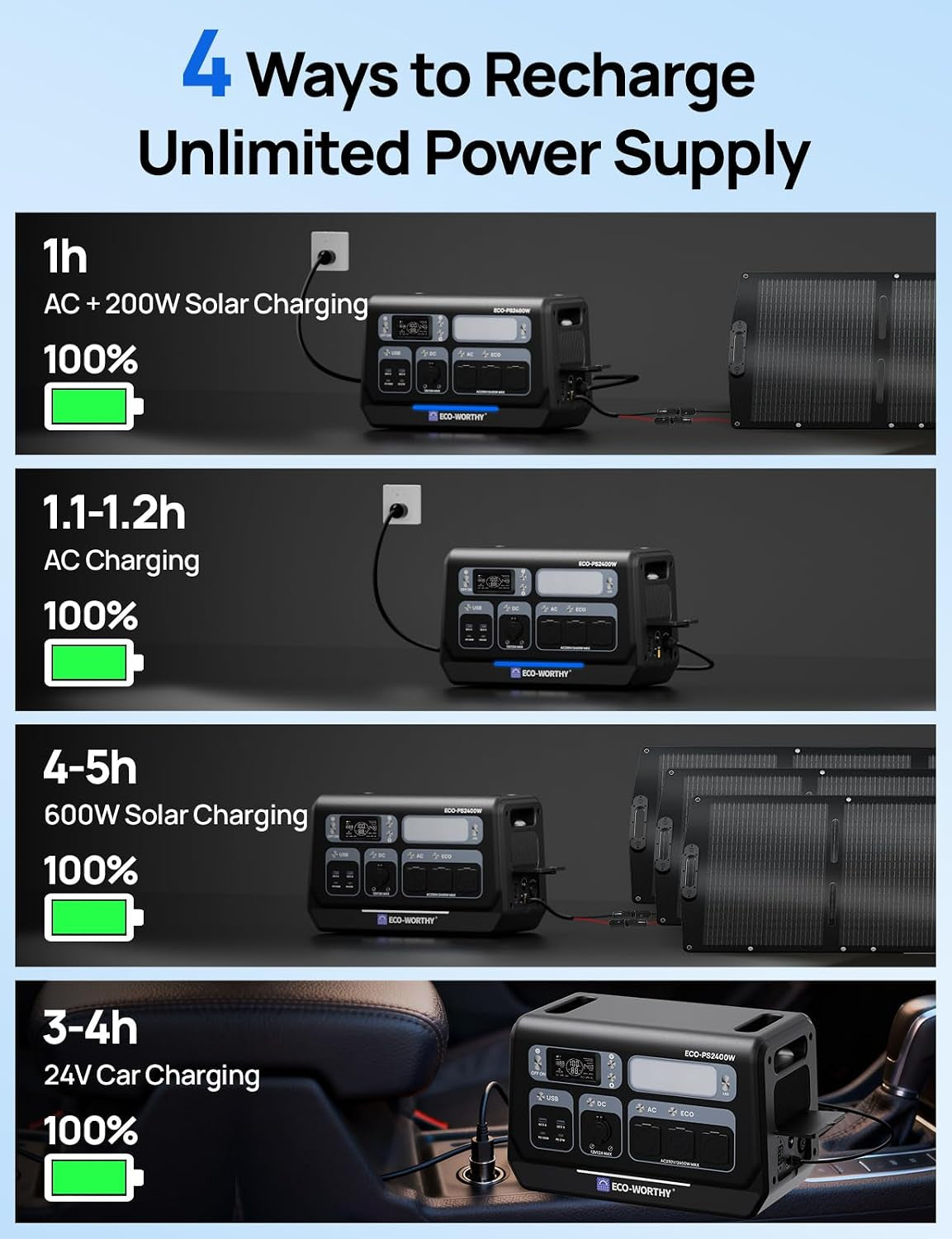 2400W Portable Power Station 2048Wh Lifepo4 & 200W Solar Panel