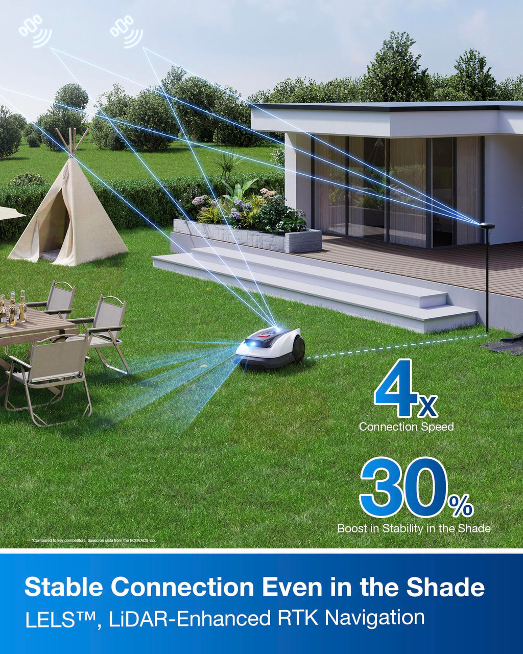 ECOVACS GOAT O800 RTK Robot Lawnmower 800㎡, Wire free, Lidar-Enhanced RTK+Vision Navigation, Pass 0.7m path, Auto Mapping, Customizable Mowing, Edge Presicion Mowing, 45% Slope Climbing