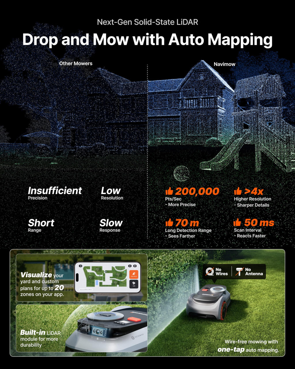 Segway Navimow i210 LiDAR Pro Robotic Lawn Mower with Garage M for 1000 m²