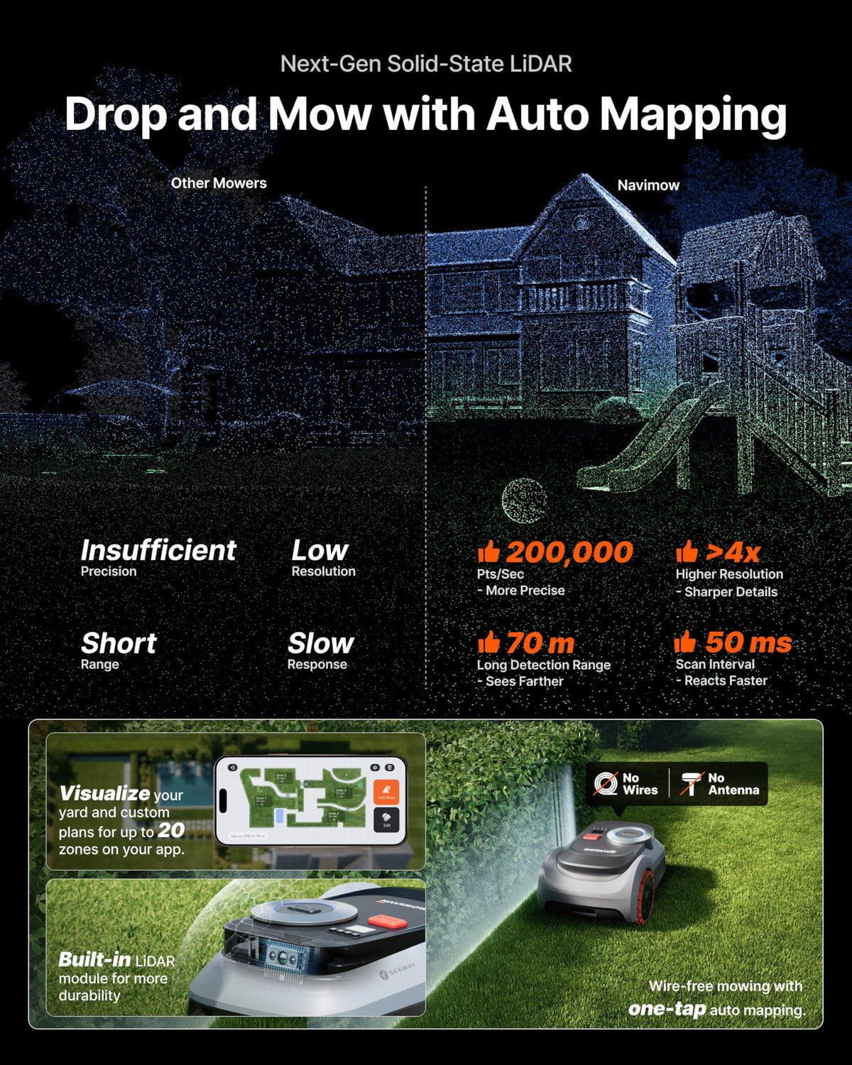 Segway Navimow i210 LiDAR Pro Robotic Lawn Mower, Rec. 1000 m²