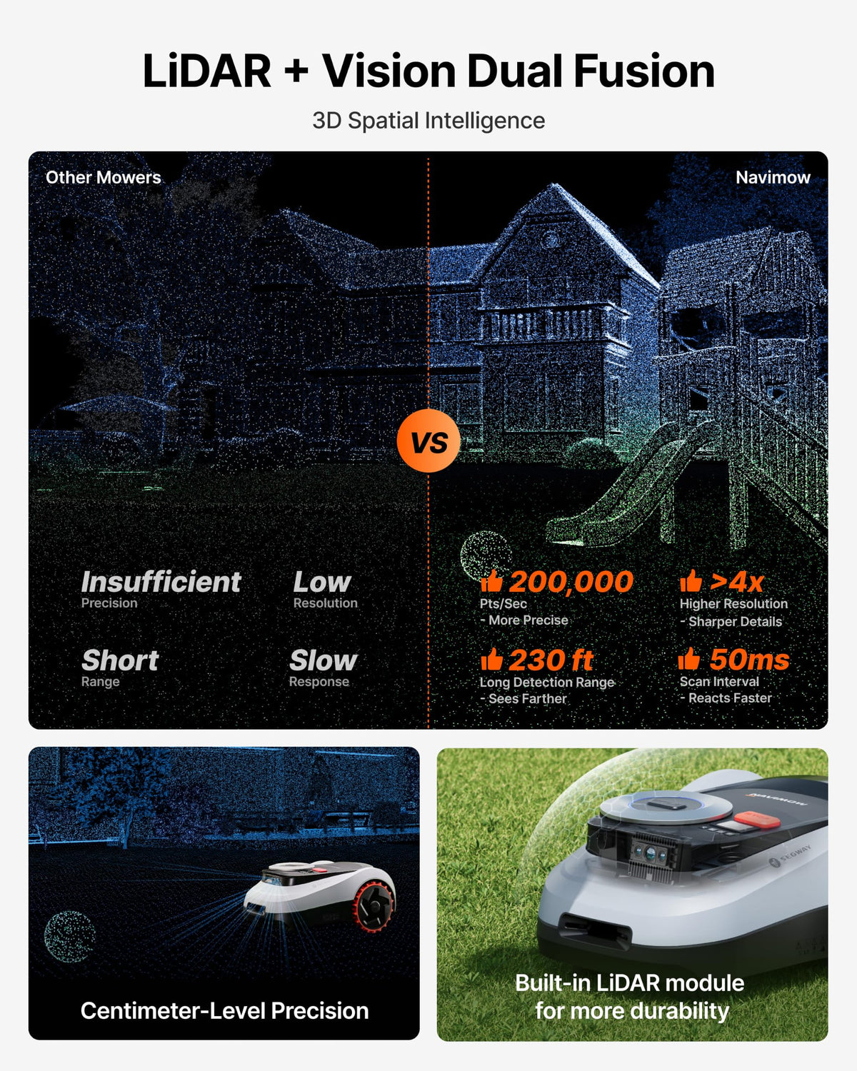 Segway Navimow i220 LiDAR Robotic Lawn Mower without Boundary, Rec. 2000 ㎡