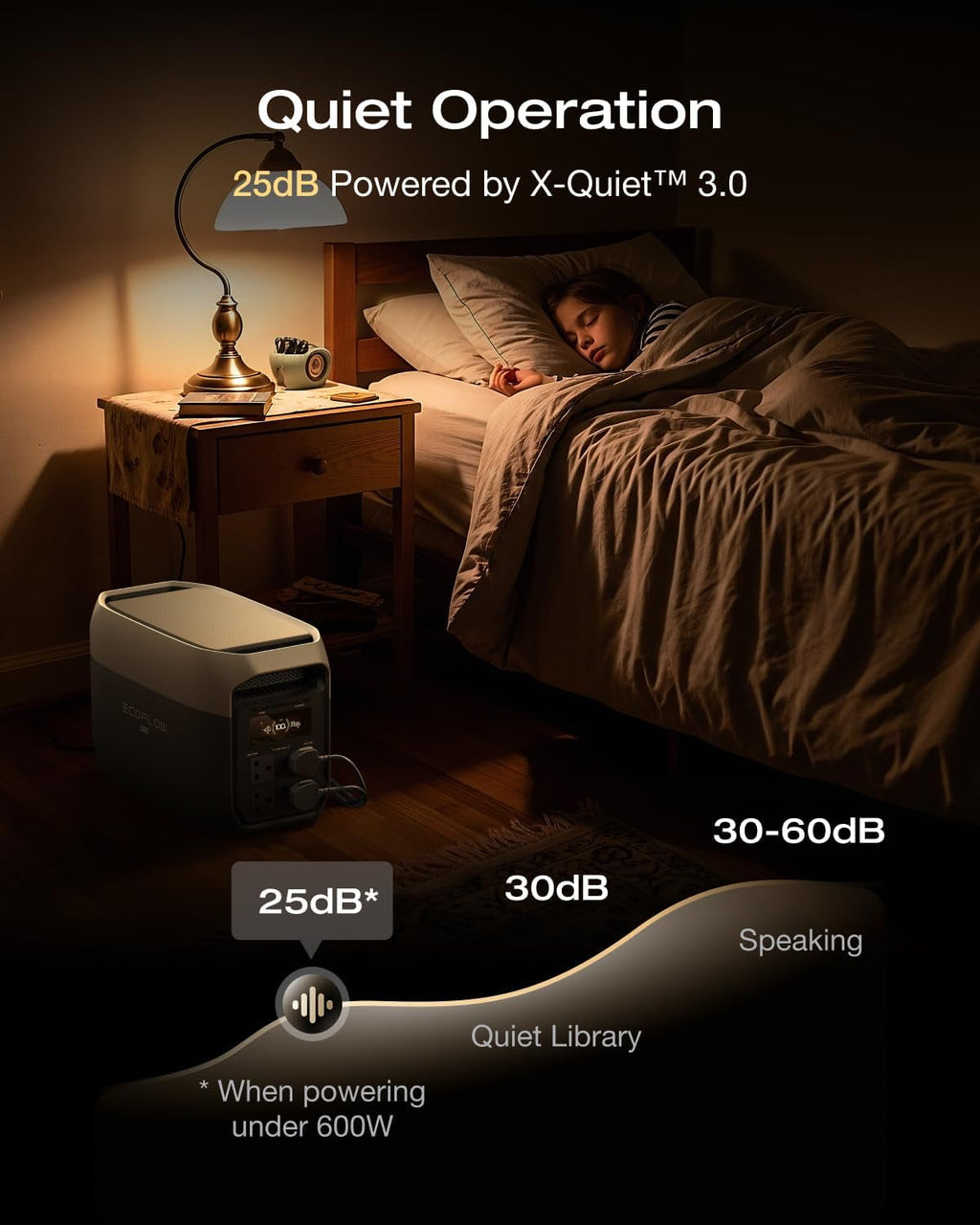 DELTA 3 Max Portable Power Station, 2048Wh Lifepo₄ Battery