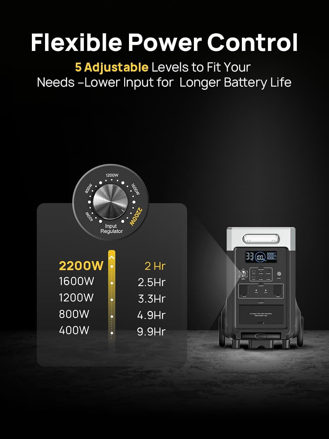 P310 3840Wh Portable Power Station, 3600W LFP Battery Expandable to 11520Wh, 1.5H Fast Charging, LFP Solar Generator, 220V-240V, UPS, Backup Battery for Camping, Home,Off-Grid, 7-Year Warranty
