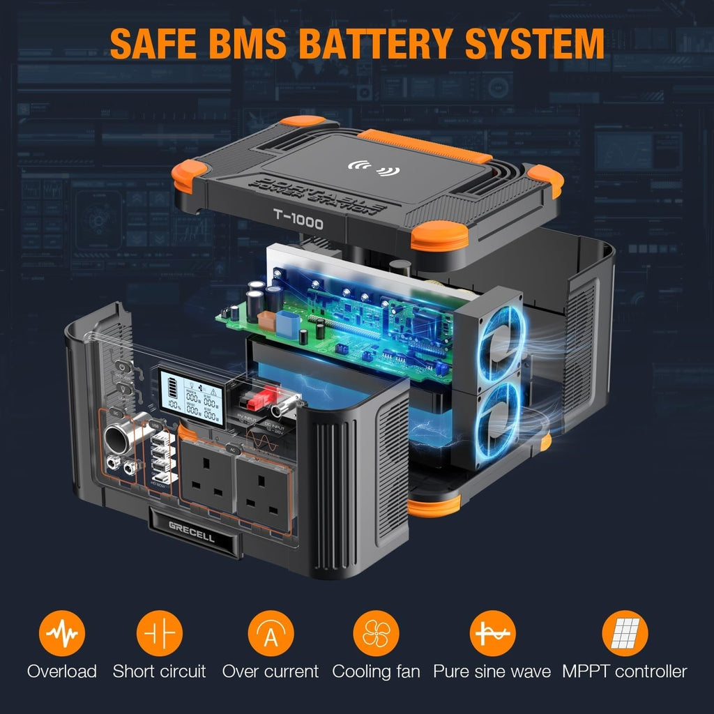 Portable Power Station 1000W(Peak 2000W),  999Wh Outdoor Solar Generator Backup Battery Pack with 2 230V AC Outlets, 1000W 10-Port Powerhouse for Rv/Van Camping Road Trip Home Emergency