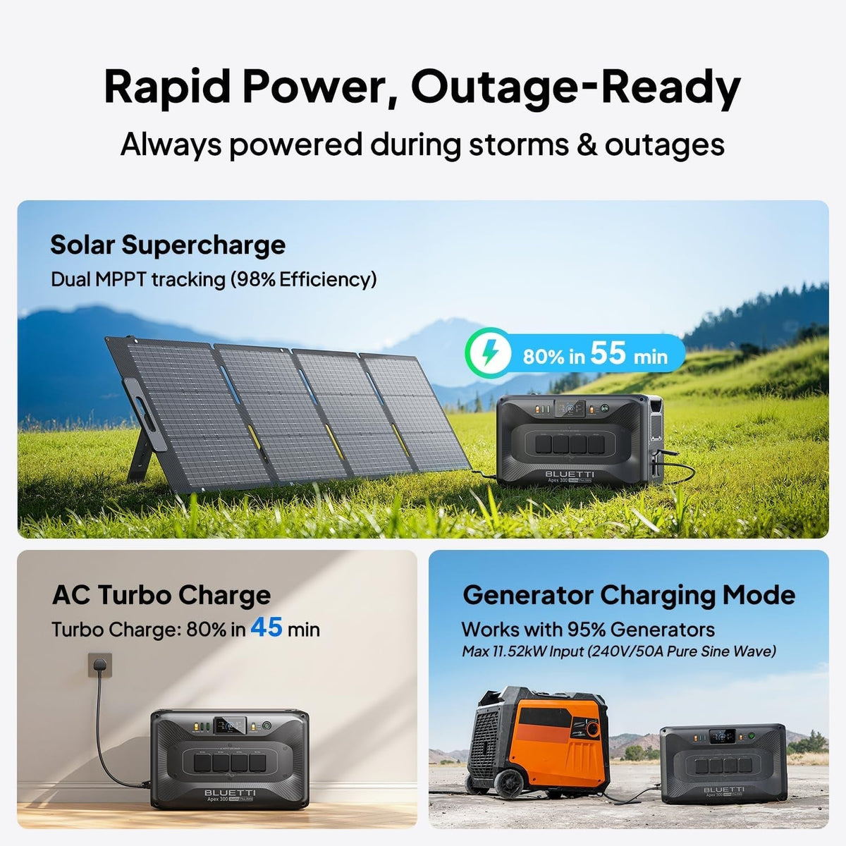 Solar Generator Apex 300 & B300K, 5529.6Wh/6000+ Cycles W/6 3840W AC (7680W Surge), 2-4 Day Emergency Backup for Home & RV