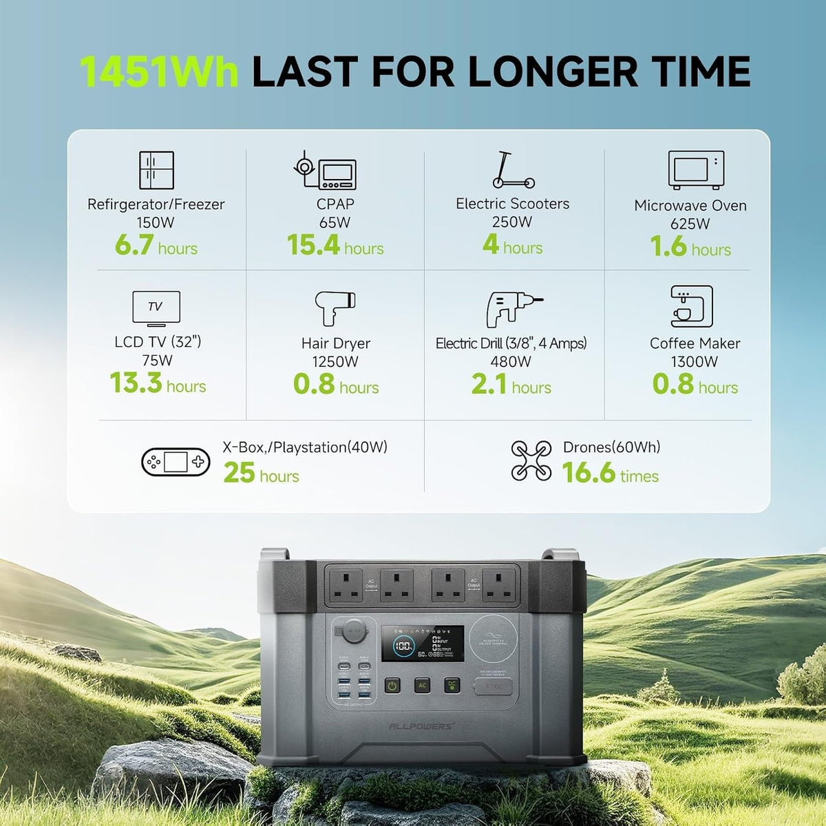 S2000 PRO Solar Generator with 100W Solar Panel, 1451Wh Battery