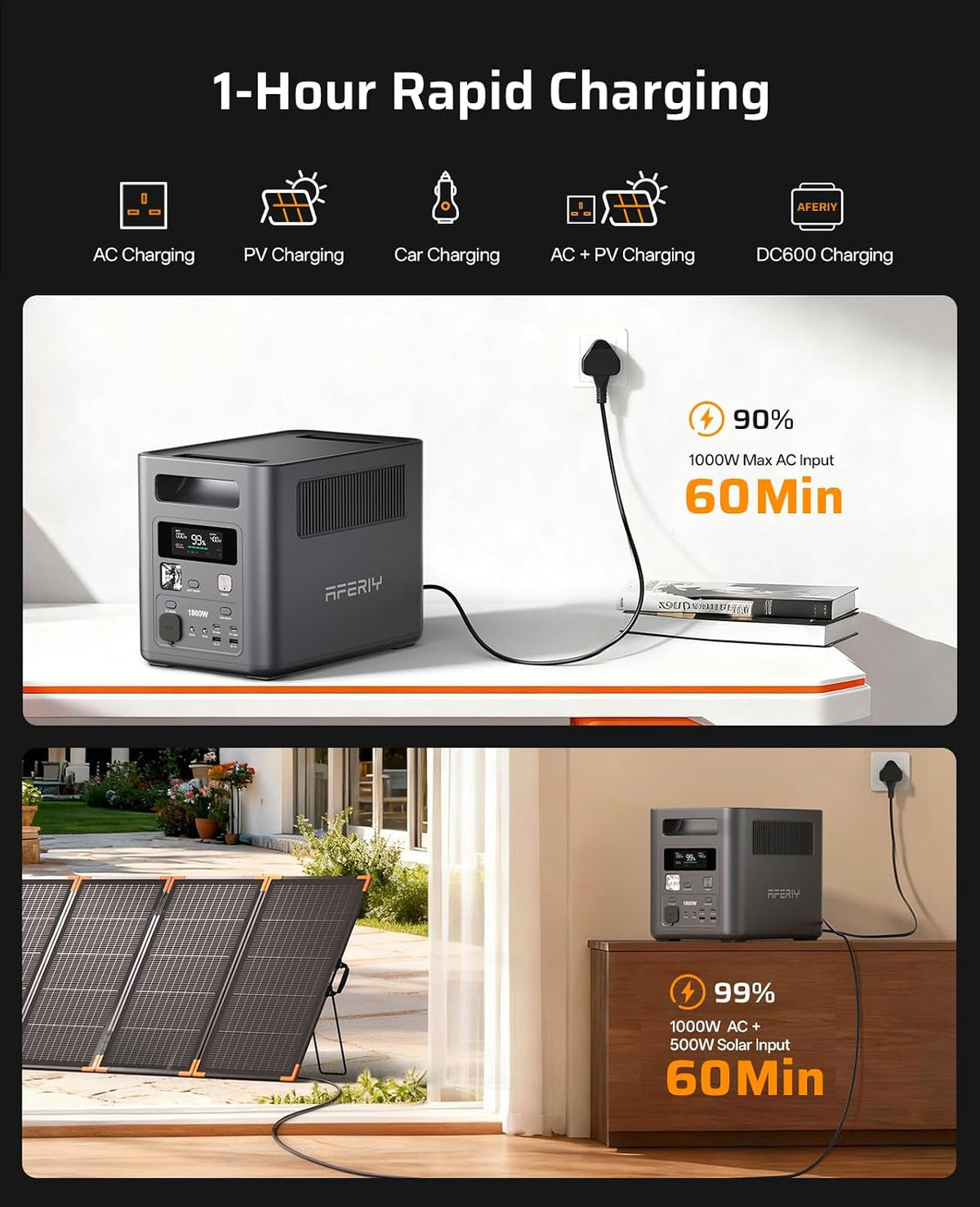 1800W 1024Wh Portable Power Station,P180 Solar Power Generator,Fast Charging 0-90% in 60 Minutes, 140W USB-C Output,220V-240V,Lifepo4 Battery UPS for Camping, Road Trips, Home,7-Year Warranty