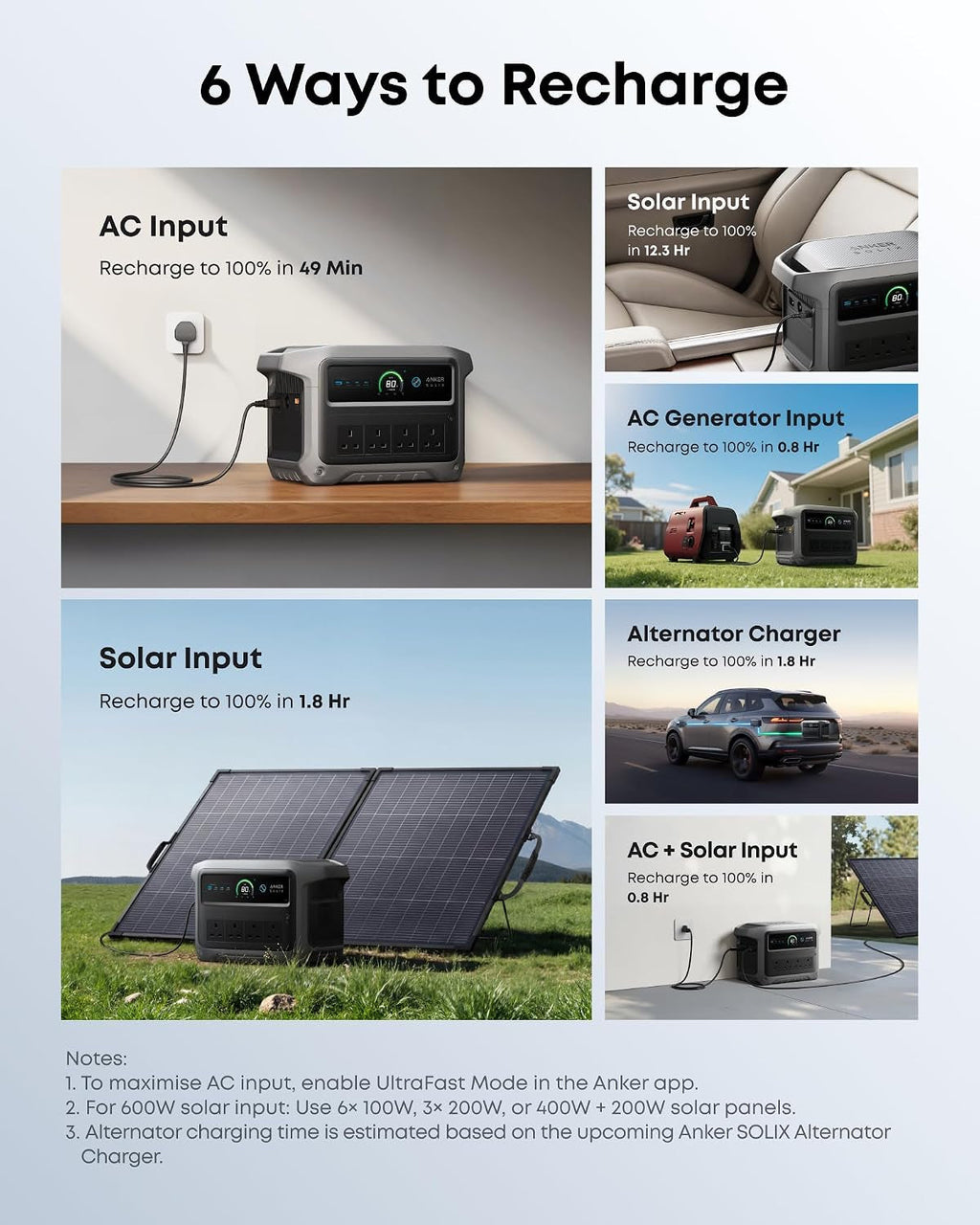 SOLIX C1000 Gen 2, 2000W 1024Wh Power Station with 200W Solar Panel