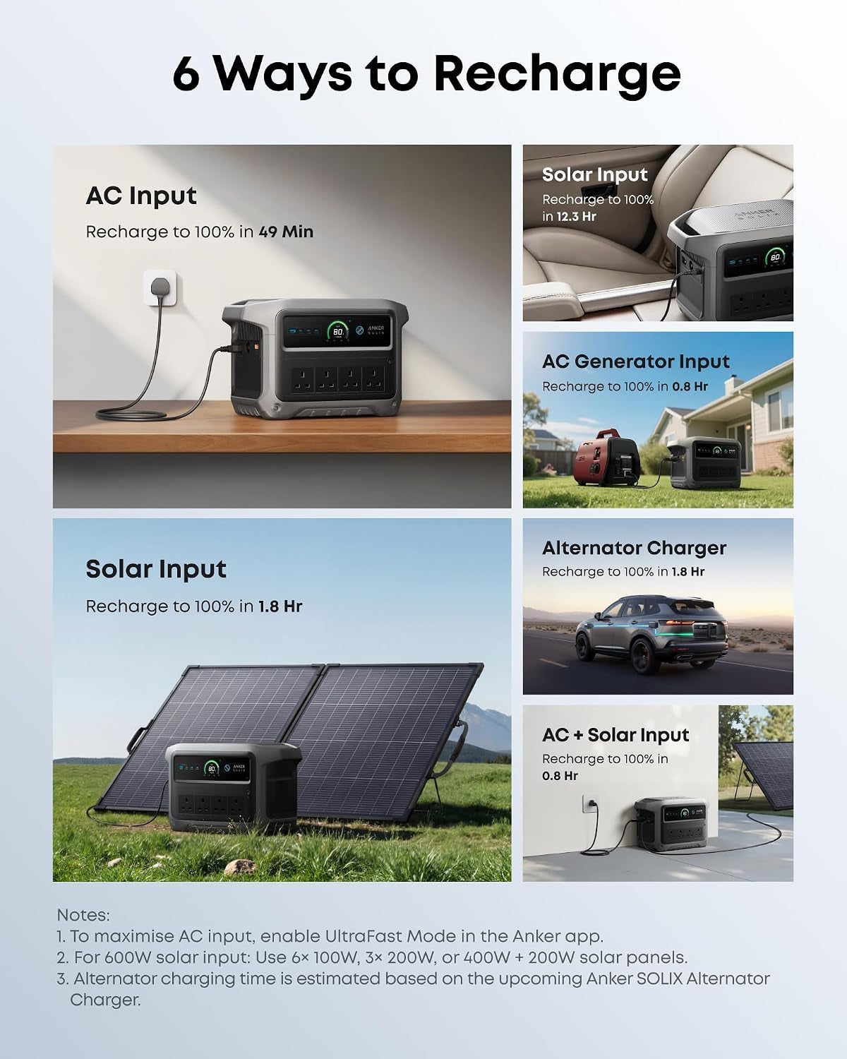 SOLIX C1000 Gen 2, 2000W 1024Wh Power Station with 200W Solar Panel