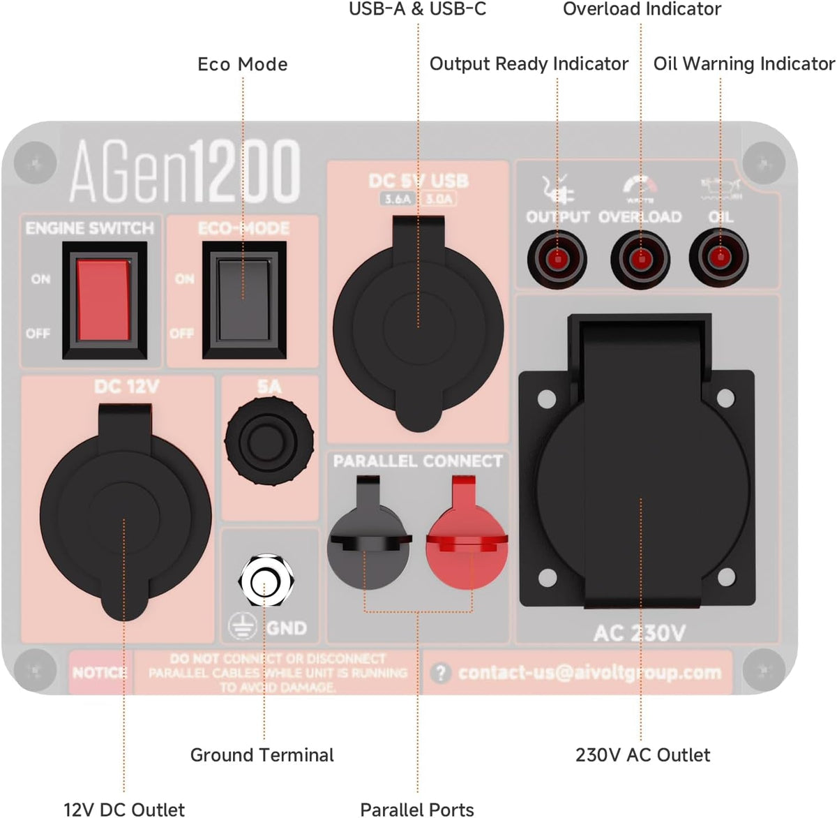 1200W Petrol Inverter Generator, Silent Portable for Camping, Home