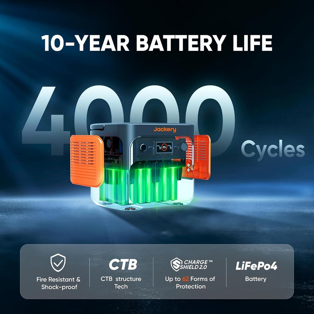 2000 V2, Lighter & Smaller 2Kwh Power Station with 200W Solar Panel