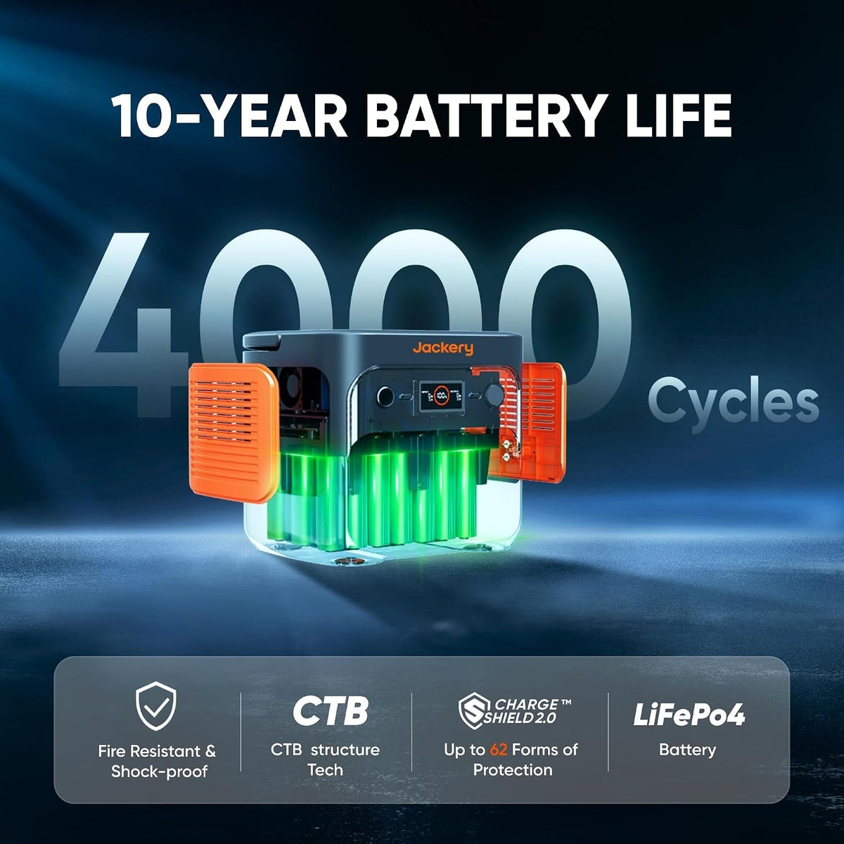 2000 V2, Lighter & Smaller 2Kwh Power Station with 200W Solar Panel