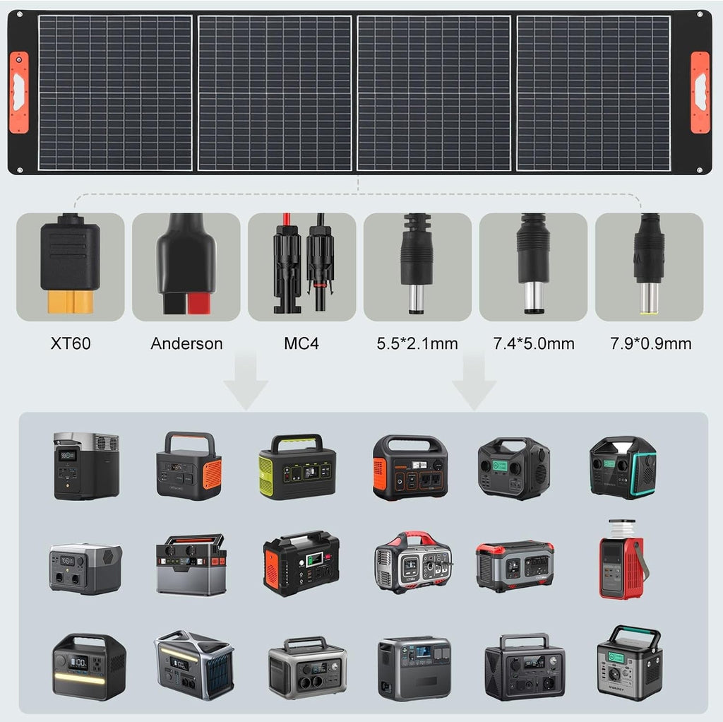 Portable Power Station S1000 with 100W Solar Panel, Solar Generator 725Wh, 2X 1000W (1500W Surge) AC Outlets, 2X 65W USB-C PD Ports for Outdoors Camping Travel RV Home