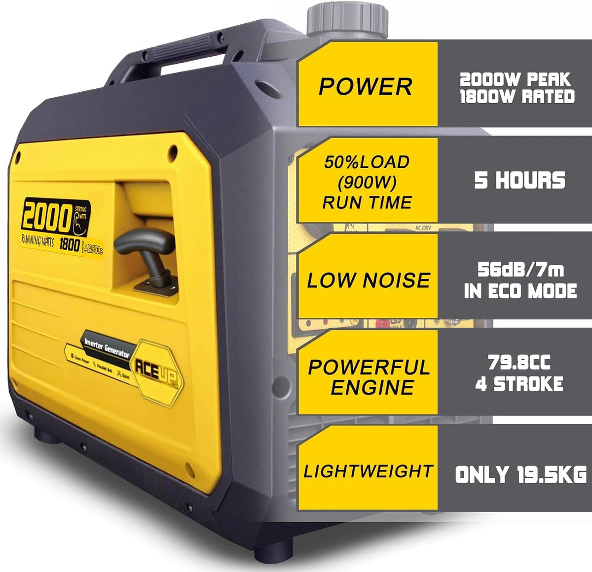 2000 Watt Petrol Inverter Generator Silent Pure Sine Wave