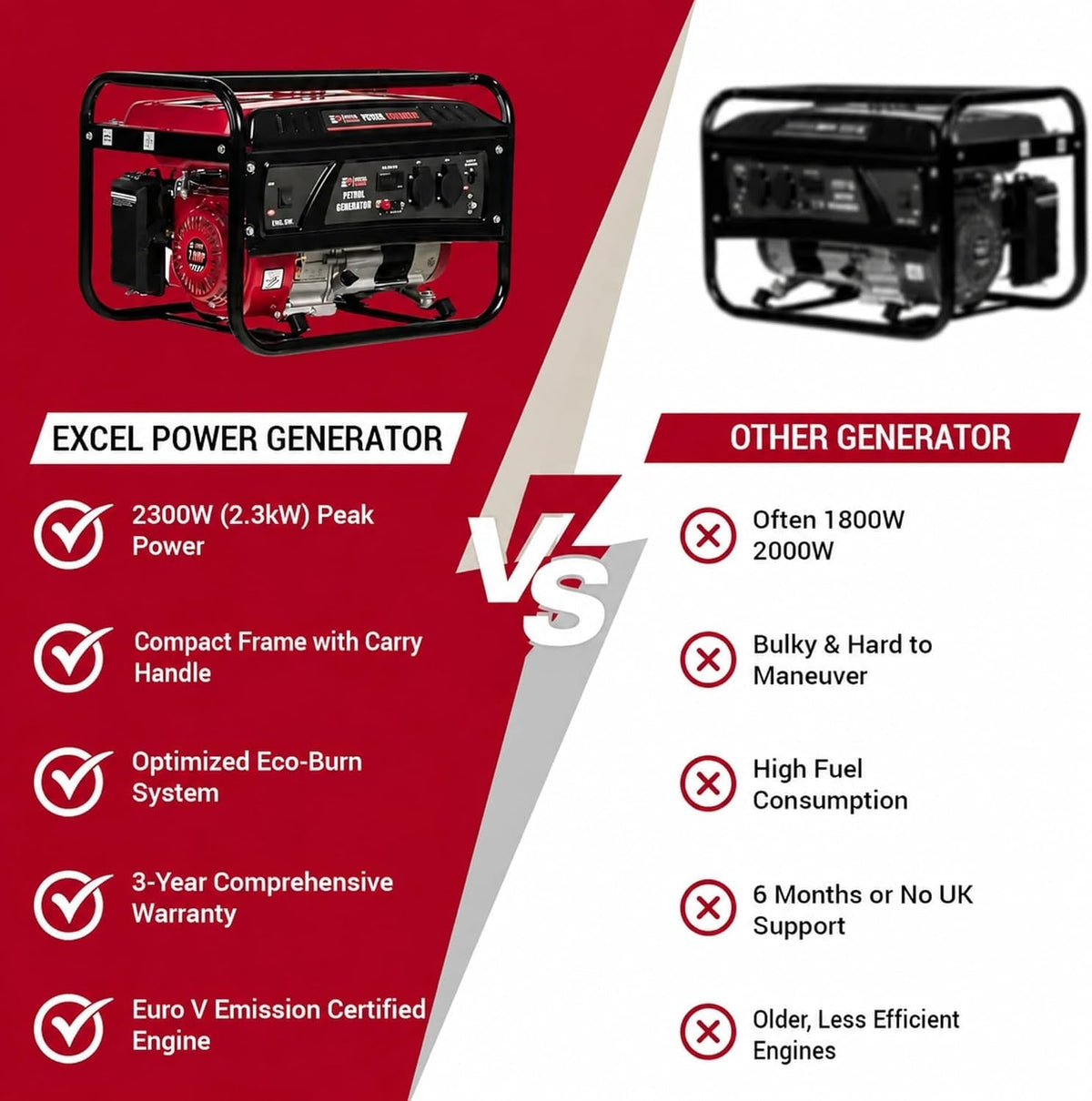 Excel Power XL2200E Portable Petrol Generator - 2300W Peak 2000W AVR Generator for Home & Camping with Digital Display | 15L Tank, Recoil Start & Low Oil Protection | 3 Year Warranty